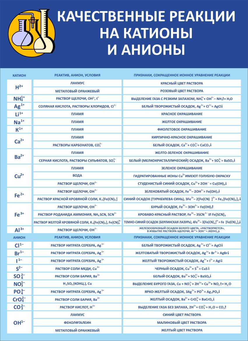 Качественные реакции на катионы и анионы в Волгодонске